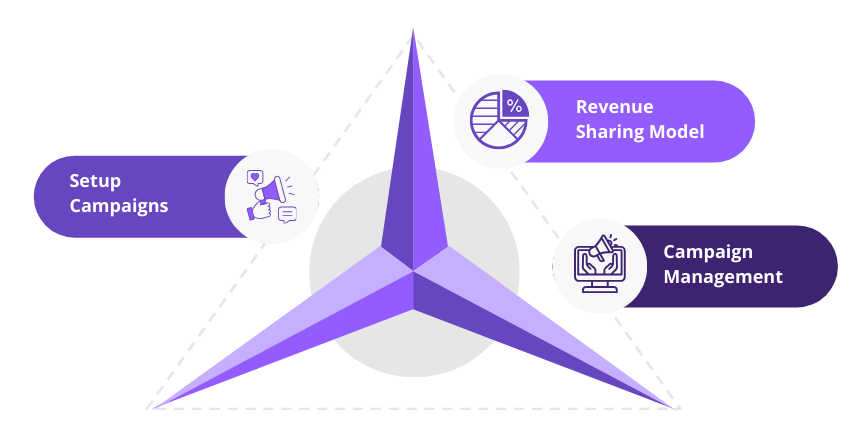 Retargeting-in-Advertising-